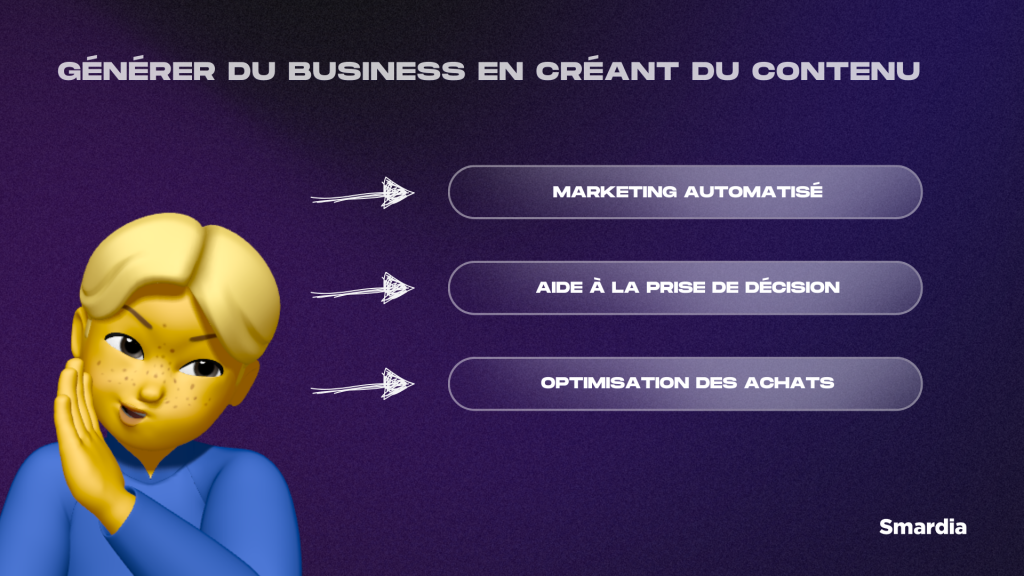 Image récapitulative du texte ci-dessus en montrant qu'on peut générer du business en créant du contenu.