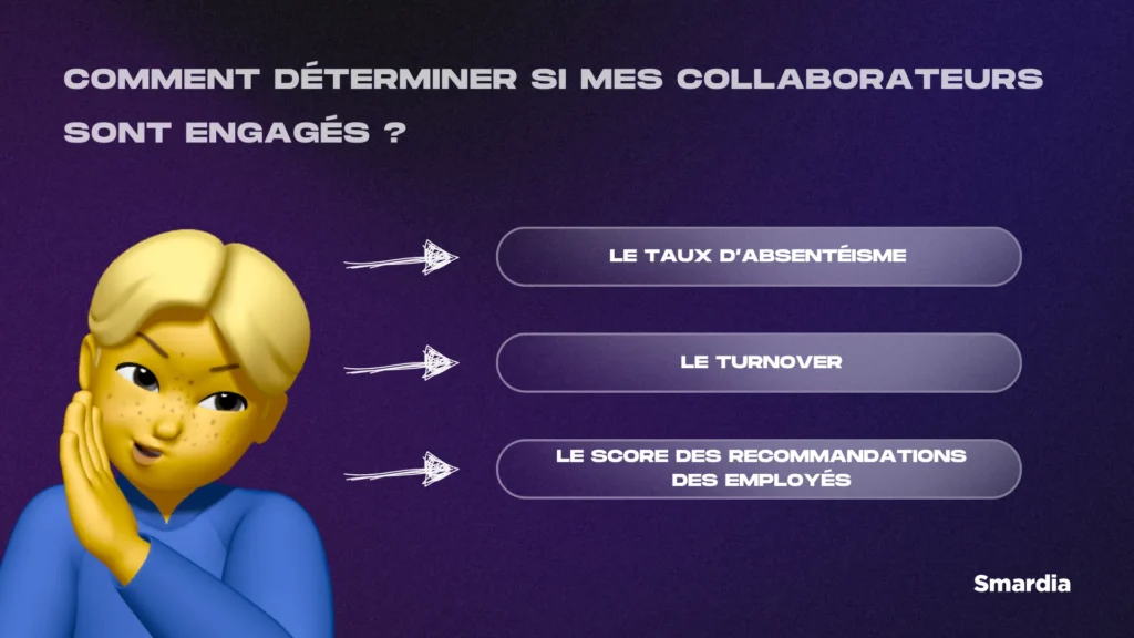 Image explicative du texte ci-dessus qui explique les 3 raisons pour déterminer si vos collaborateurs sont engagés dans votre entreprise.