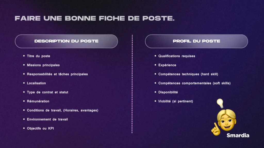 Image explicative sur comment faire une bonne fiche de poste.
