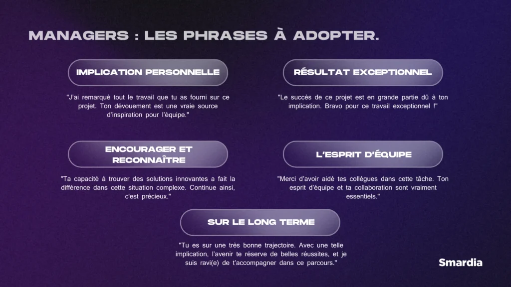 Image explicative du texte ci-dessus avec des exemples de phrases pour les managers dans différentes situations.