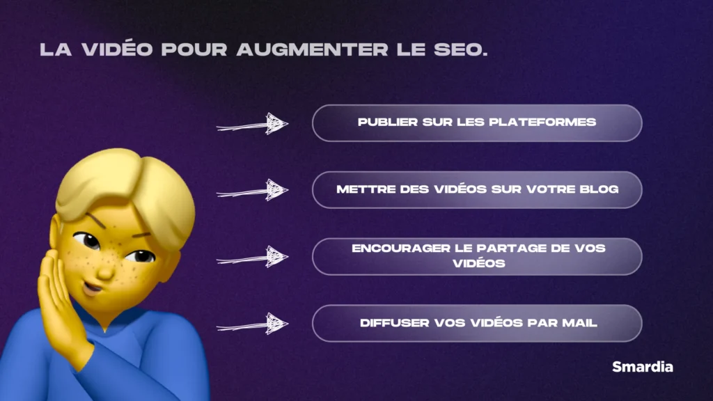 Simple image explicative du texte ci-dessus sur le fait que la vidéo peut augmenter le SEO.