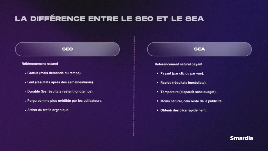 Image explicative du texte ci-dessus avec un tableau de deux colonnes avec les modalités du SEO et les modalités du SEA.
