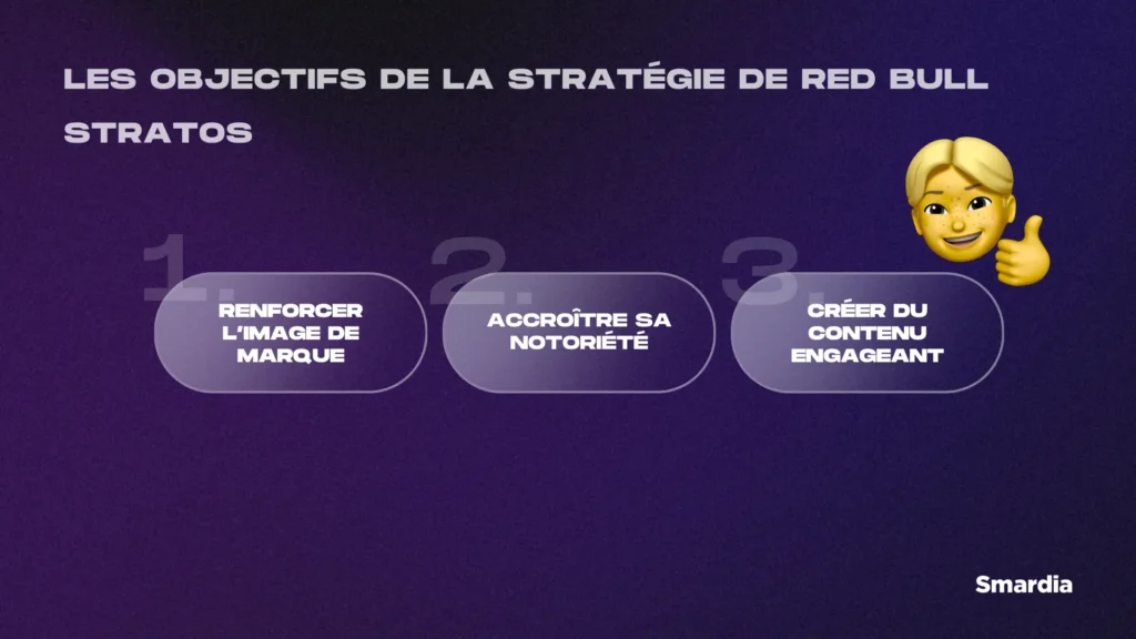 Image récapitulative du texte ci-dessus avec les 3 objectifs de la stratégie de Red Bull Stratos