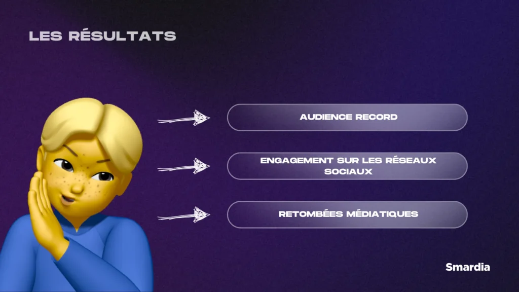 Image récapitulative du texte ci-dessus avec les résultats de la stratégie de Red Bull Stratos.