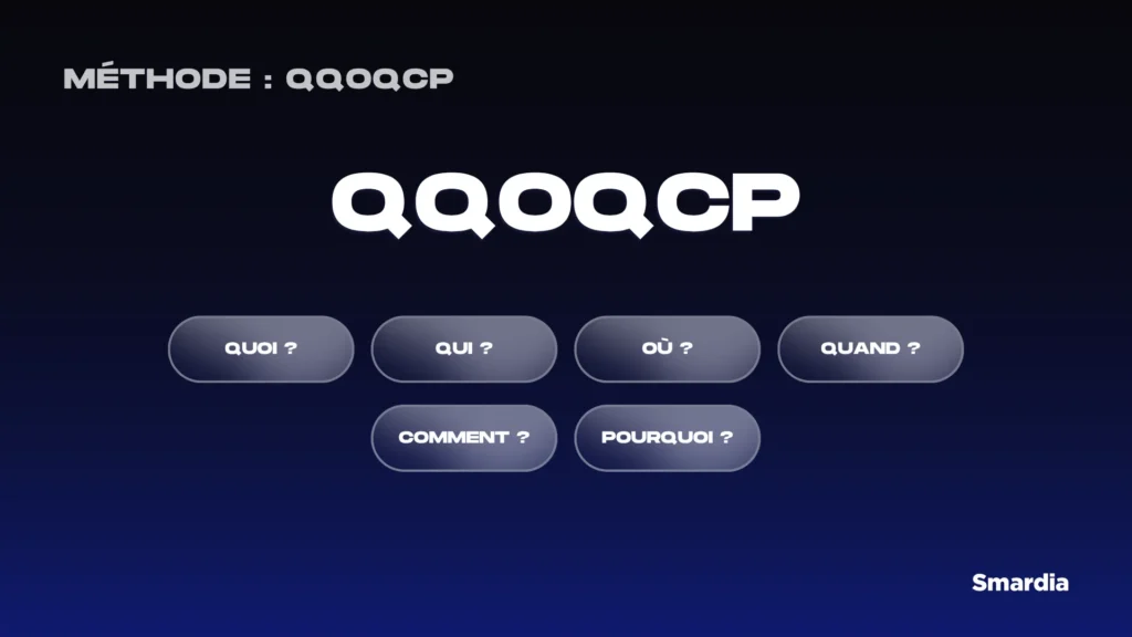Méthode QQOQCP